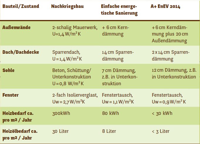 oekologisches bauen loesungen vergleich.png