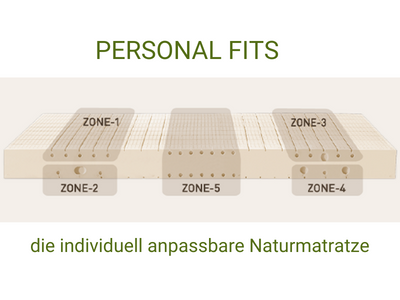 PersonalFits ist eine individuell anpassbar Naturmatratze