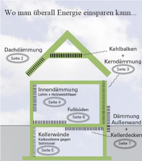 energie-sparen_daemmung_290auf330_c-biber-baumarkt.png