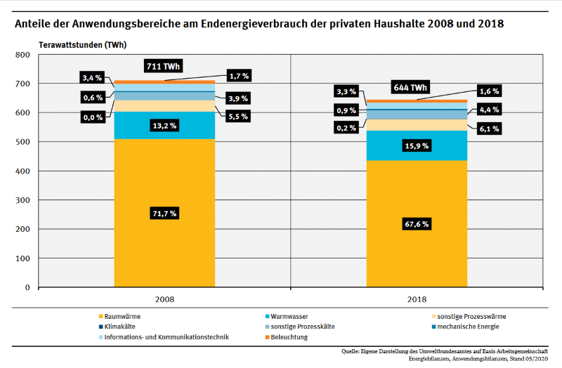 Bild / Poster