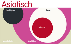 asiatisch-farbstil_biofa_290auf180_c-biofa.png