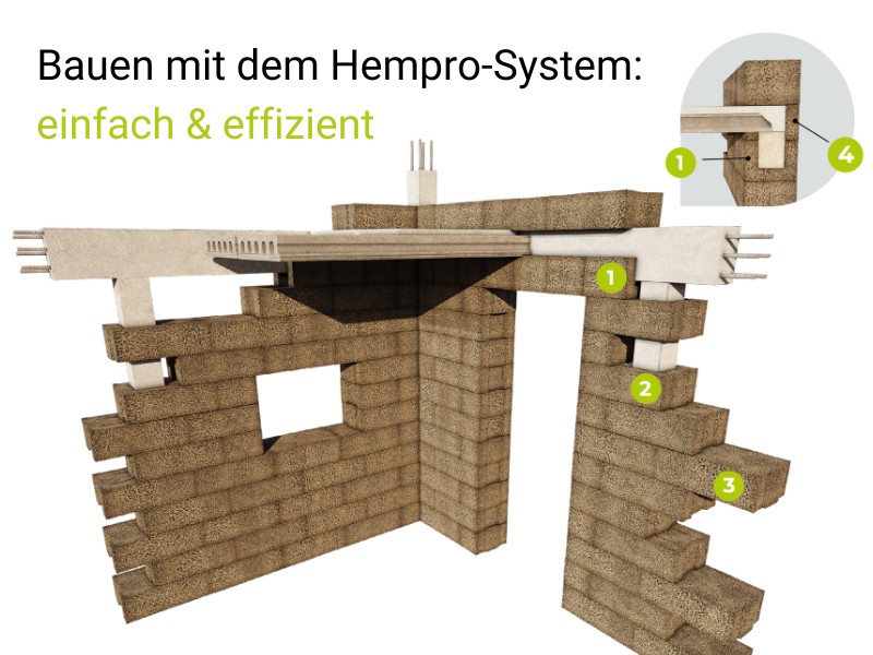 IsoHemp-Hanfsteine nehmen durch Hohlräume die tragende Konstruktion auf