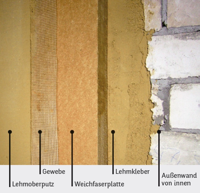 Infografik Innendämmung mit Weichfaser und Lehmputz mit allen Schichten