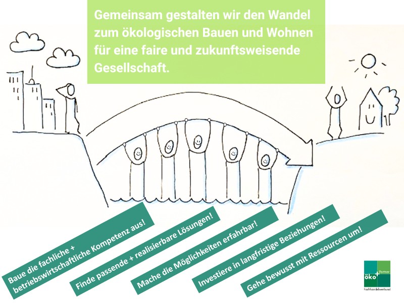 OekoPlus-ueber-uns-Leitidee-mit-Handlungsanweisungen 800auf600