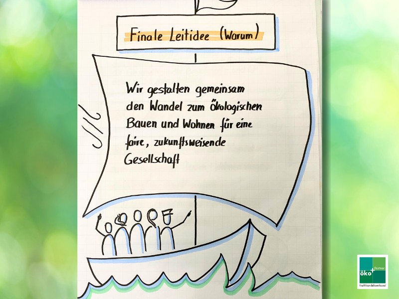 Eine Zeichnung mit einer Gruppe von Menschen in einem Segelboot mit Rückenwind. Die Leitidee von ÖkoPlus steht auf dem Segel